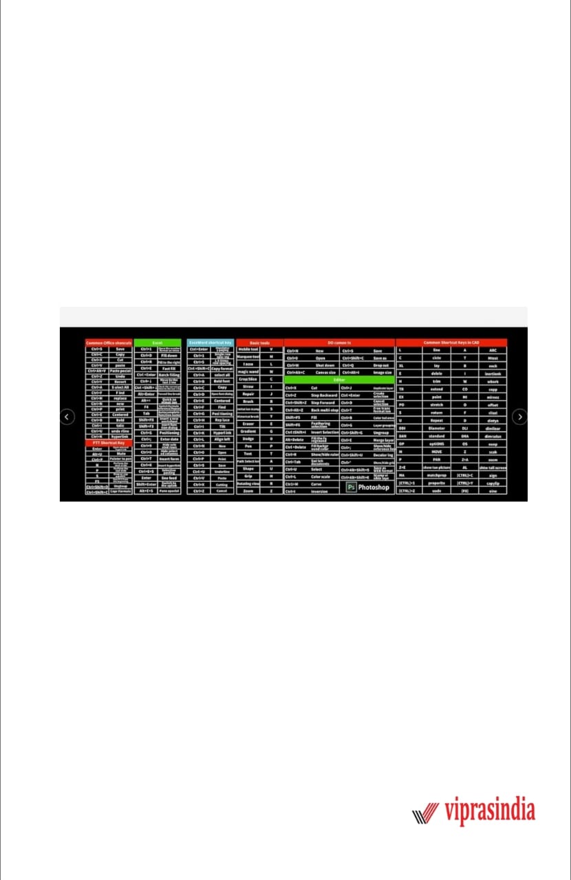 Mouse Pad Keyboard Pad With Office and  Quick move Shortcut Keys